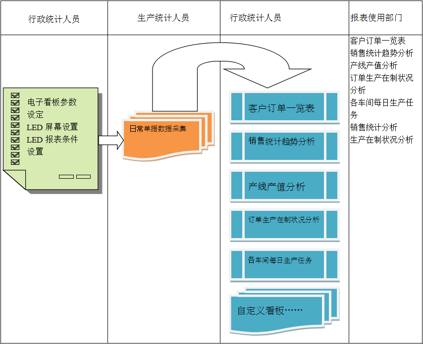 使用电商开云集团官网开云集团官网开云集团官网开云集团官网首页_开云（中国）_开云（中国）
进行订单管理有哪些好处?
