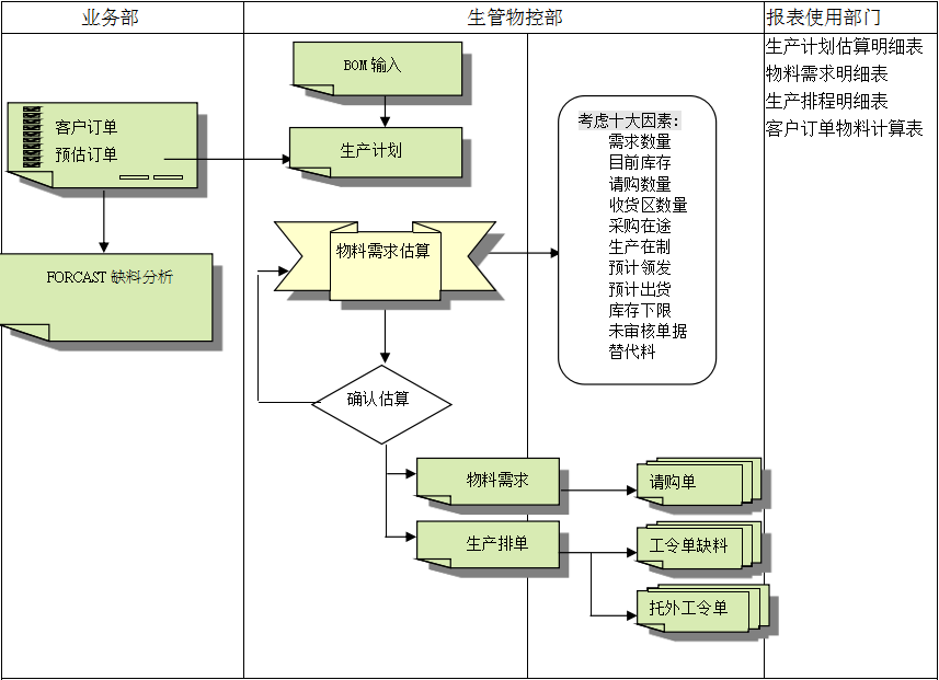 开云集团官网开云集团官网开云集团官网开云集团官网首页_开云（中国）_开云（中国）
的三大维度管理