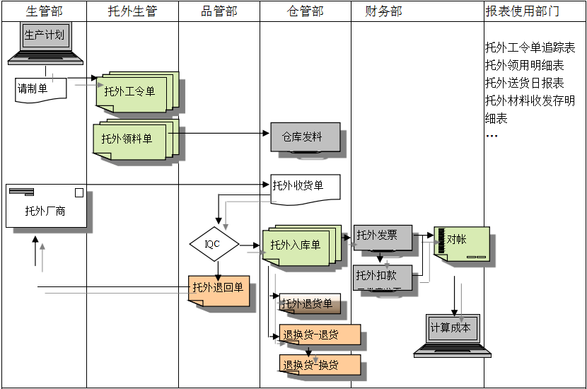 开云集团官网开云集团官网开云集团官网开云集团官网首页_开云（中国）_开云（中国）
给企业内部控制带来哪些影响及风险?